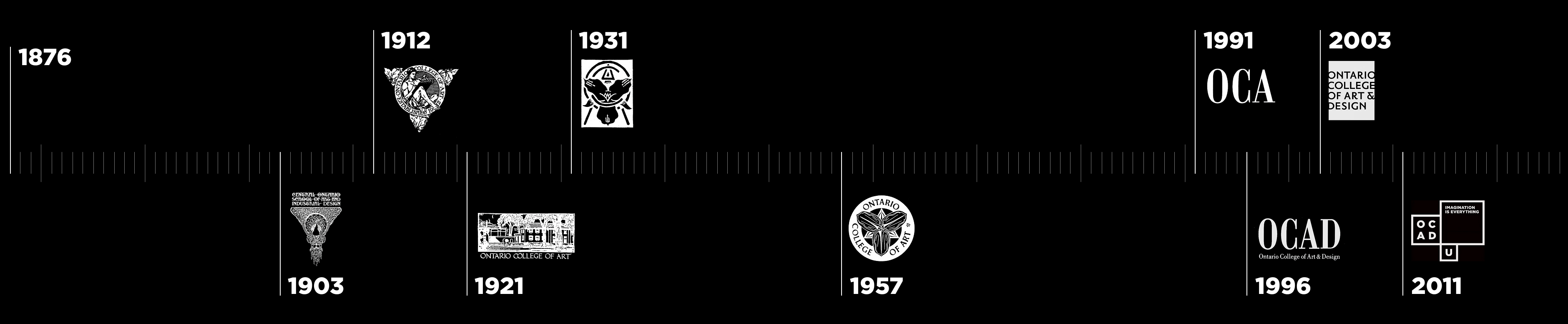 ocad timeline