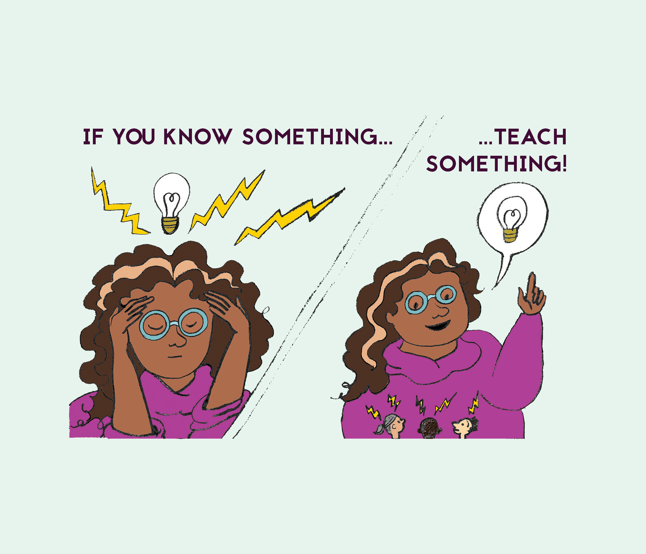 Drawing of student getting idea (lightbulb), followed by drawing of student telling idea to others 