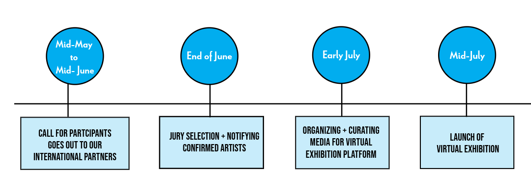 Timeline from Mid May to Mid July for this call for proposals