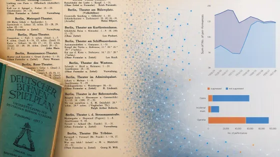 Book in the corner of the image, main image is listing of theatrical productions from January 1933 in Berlin and Bonn with group at right handside
