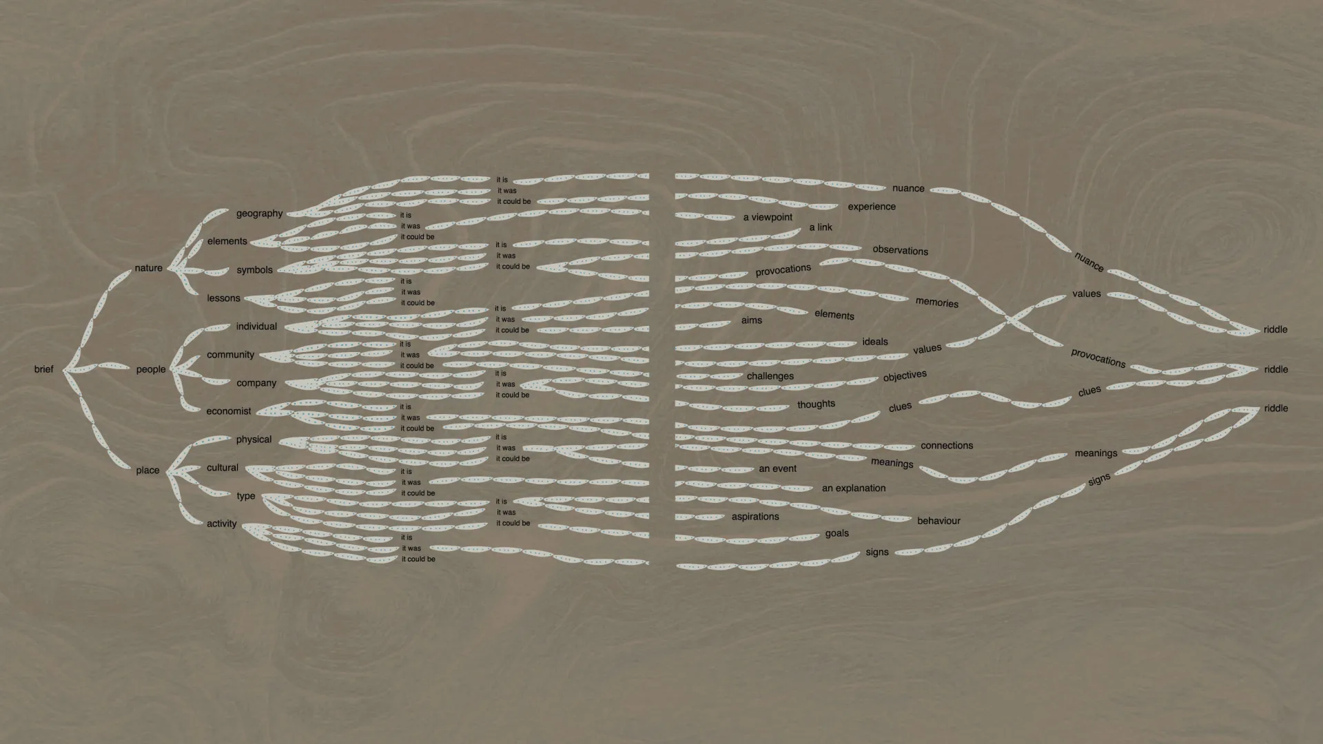 mind map
