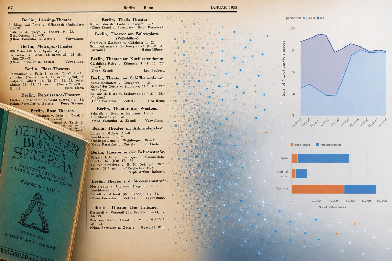 Book in the corner of the image, main image is listing of theatrical productions from January 1933 in Berlin and Bonn with group at right handside
